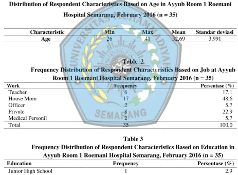 Table 2Frequency Distribution of Respondent Characteristics Based on Job at Ayyub