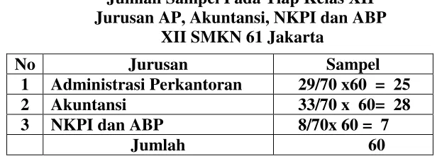 Tabel 3.2 Jumlah Sampel Pada Tiap Kelas XII  