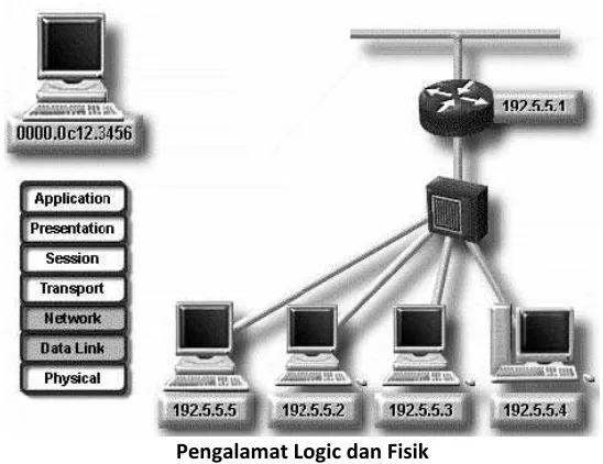 Gambar  berikut 
