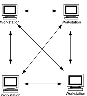 Gambar  Hubungan Client – Server 