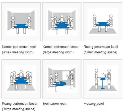 Gambar 3 Jenis-Jenis Ruang Pertemuan ( Sumber : wiki/kantor ) 
