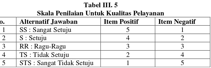 Tabel III. 5 