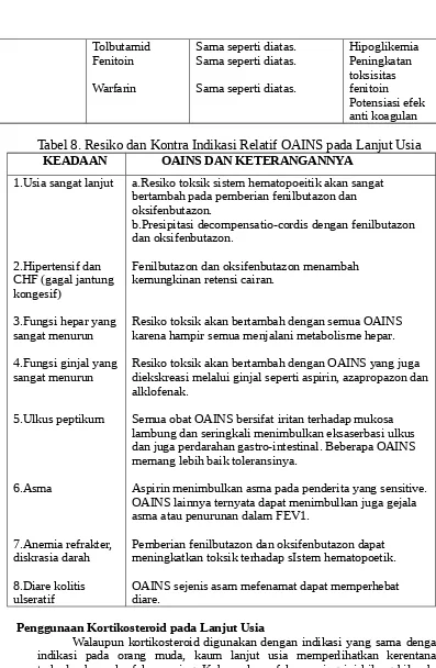Tabel 8. Resiko dan Kontra Indikasi Relatif OAINS pada Lanjut Usia
