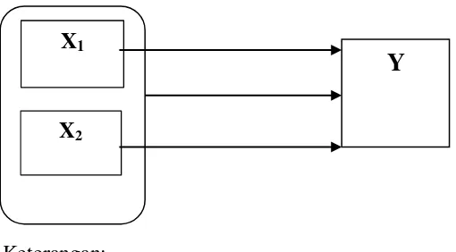 Gambar III.1 Konstelasi X1 dan X2 (Kualitas Produk dan Promosi) 