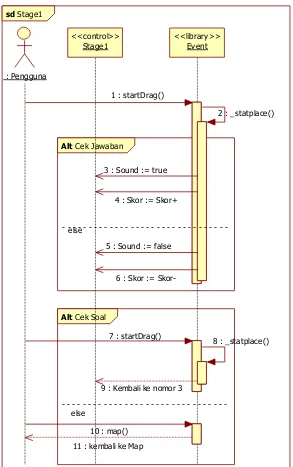 Gambar 3.24 Sequence Diagram Stage 1 