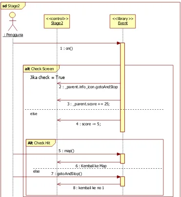 Gambar 3.25 Sequence Diagram Stage 2 
