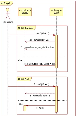 Gambar 3.26 Sequence Diagram Stage 3 