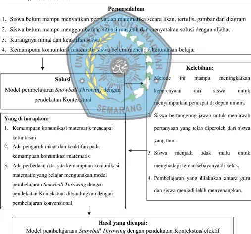gambar di berikut