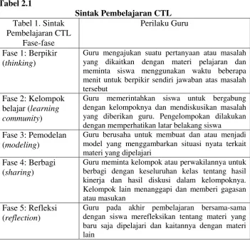 Tabel 2.1  