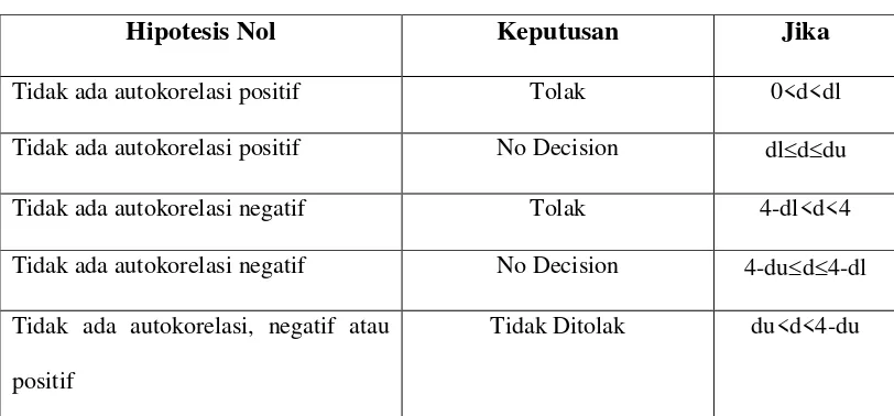 Tabel III.1 