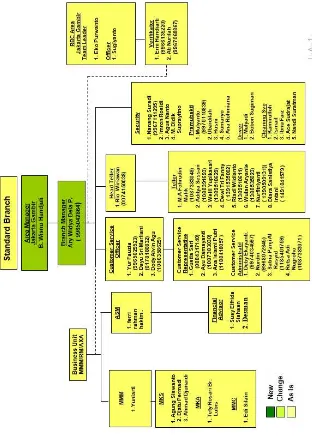 Gambar II.2 – Struktur Organisasi secara keseluruhan 