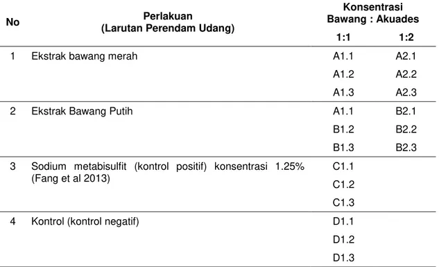 Tabel 1 Desain penelitian aplikasi bawang-bawangan pada udang vaname 