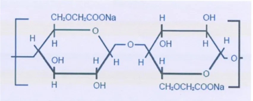 Ilustrasi 4. Struktur Carboxyl Methyl Cellulose (CMC) 