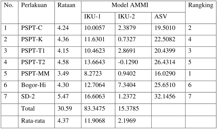 Tabel 3.5 Data Produksi Jagung Manis 
