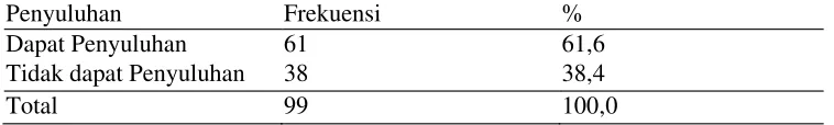 Tabel 5.8 Distribusi Frekuensi Karakter istik PMO Berdasarkan Penyuluhandari Petugas Kesehatan