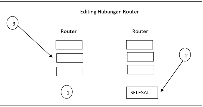 Gambar 3.11. Rancangan halaman edit hubungan router ke router 