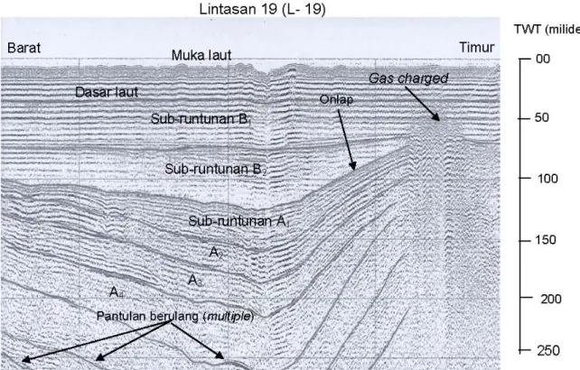 Gambar 8. Rekaman seismik dan penafsirannya (L-12).