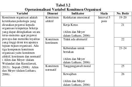 Tabel 3.2 Operasionalisasi Variabel Komitmen Organisasi 