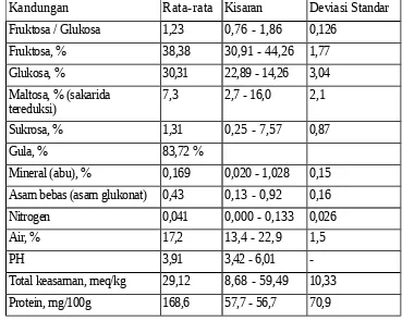 Tabel 2.1 Komposisi Madu (Suranto, 2007)