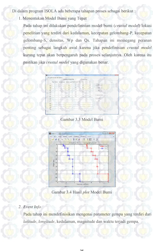 Gambar 3.3 Model Bumi 