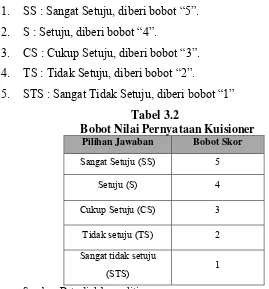  Tabel 3.2 Bobot Nilai Pernyataan Kuisioner 