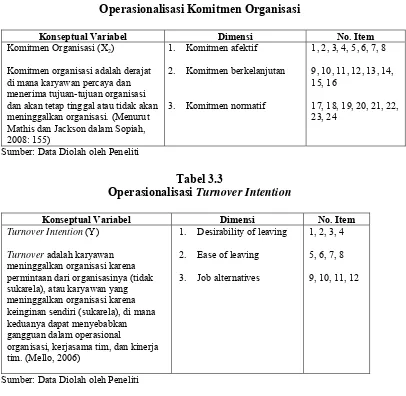 Tabel 3.2 Operasionalisasi Komitmen Organisasi 