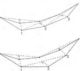Gambar  2.5  Contoh  Skema  urutan  pertubasi  titik  dari  kiri  ke  kanan  yang  digunakan  dalam  algoritma  pemograman  ray  tracing  dan  dari  kiri  dan  kanan  menuju tengah