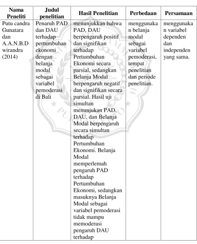 Tabel 2.1 