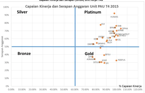 Grafik 1.1  