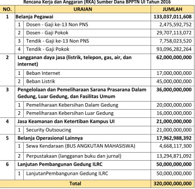 Tabel 2.3 