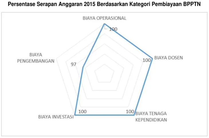 Grafik 2.1  