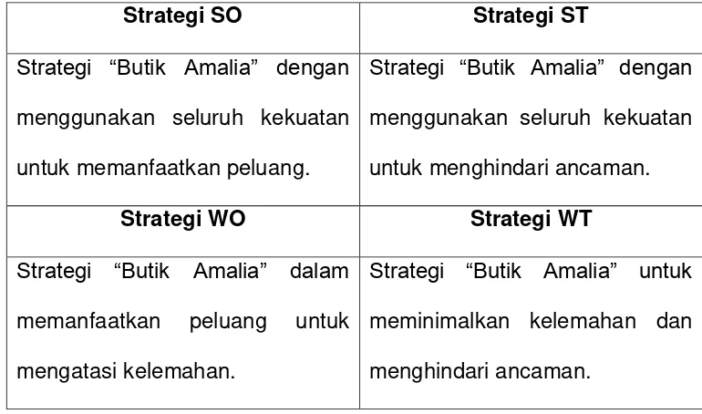 Tabel 5. 2 Definisi Strategi “Butik Amalia”
