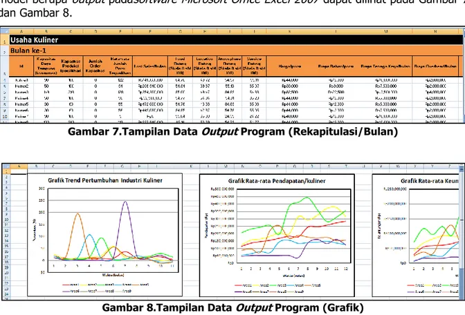Gambar 7.Tampilan Data Output Program (Rekapitulasi/Bulan) 