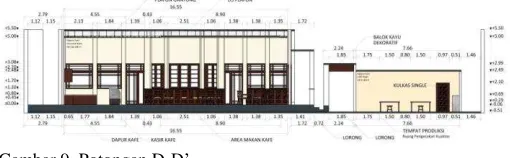 Gambar 8. Potongan C-C‟  