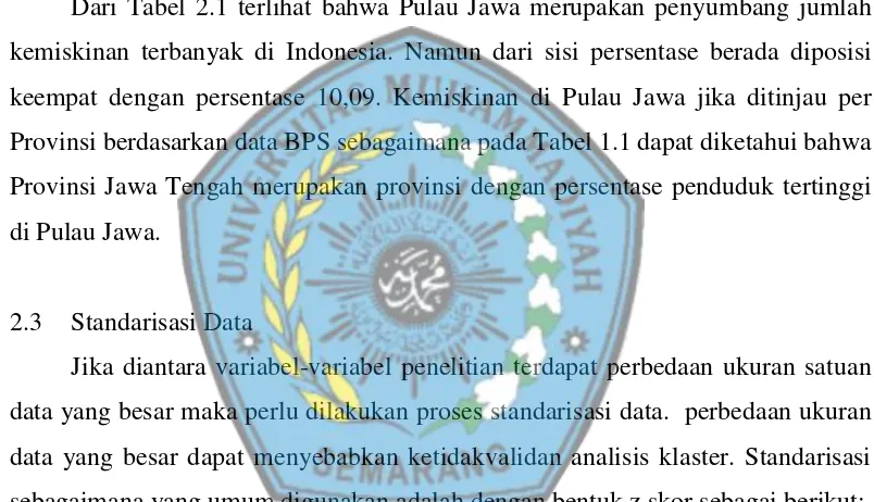 Tabel 2.1 Persentase dan Jumlah Penduduk di Indonesia per Pulau 