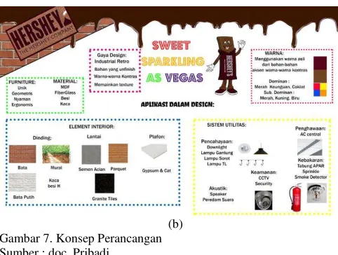 Gambar 7. Konsep Perancangan 