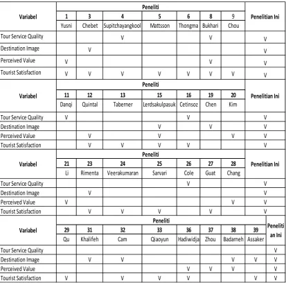 Tabel 1.2 Perbandingan Variabel Penelitian 