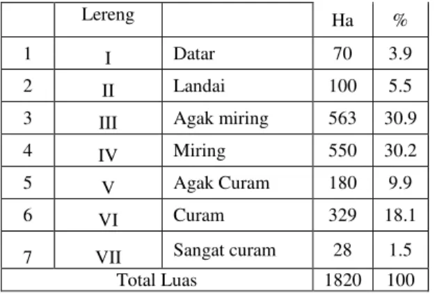 Gambar 2.  Peta Kemampuan Lahan Daerah Penelitian 