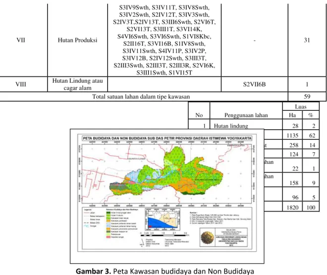 Tabel 5. Kawasan Budidaya dan Non 