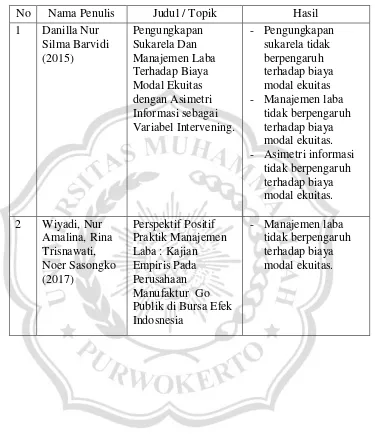 Tabel 2.1 Penelitian Terdahulu 