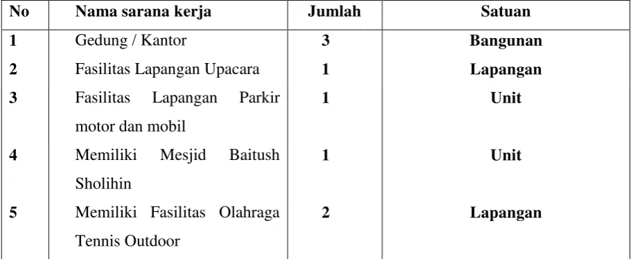 Tabel 1.1  