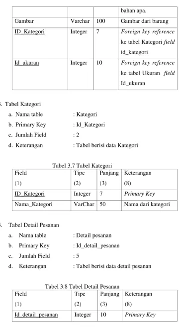 Gambar Varchar 