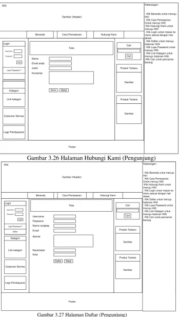 Gambar 3.27 Halaman Daftar (Pengunjung) 