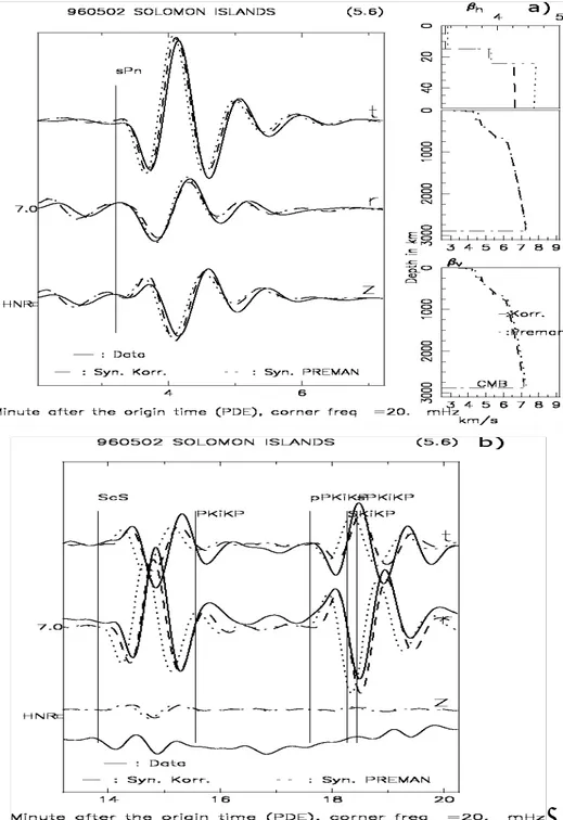Gambar 3  Perbandingan seismogram terukur dan sintetik di stasiun observasi  HNR pada gelombang a