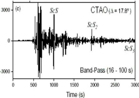 Gambar 2  Seismogram broad band di filter bandpass (16-100 s) yang  digunakan dalam kajian [1], di  stasiun CTAO