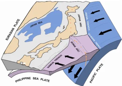 Gambar 2.1 Jepang terletak pada pertemuan tiga lempeng tektonik besar, yaitu  lempeng Eurasia bagian timur, Laut Filipina, dan Pasifik bagian barat 