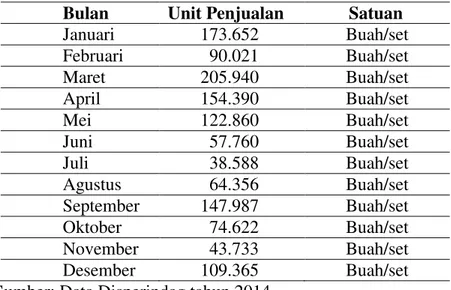 Tabel 1. Jumlah produksi kerajinan anyaman rotan Desa Teluk Wetan  Kecamatan Welahan Kabupaten Jepara Tahun 2014 