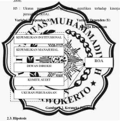 Gambar 2.2. Kerangka Pemikiran. 