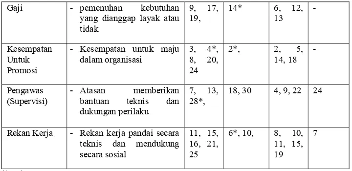 Tabel III.6 Skala Penilaian Untuk Instrumen Komitmen Organisasi 