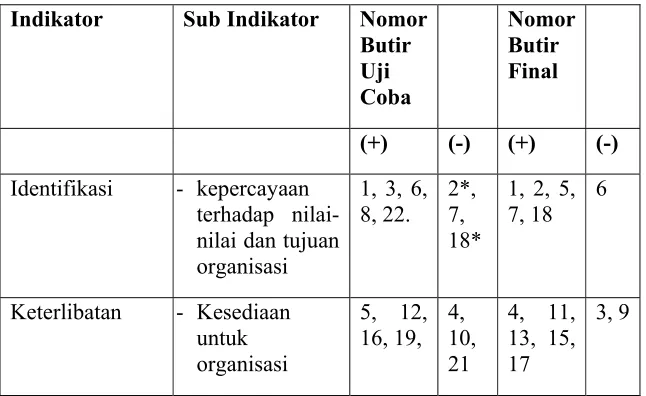 Tabel III. 1 